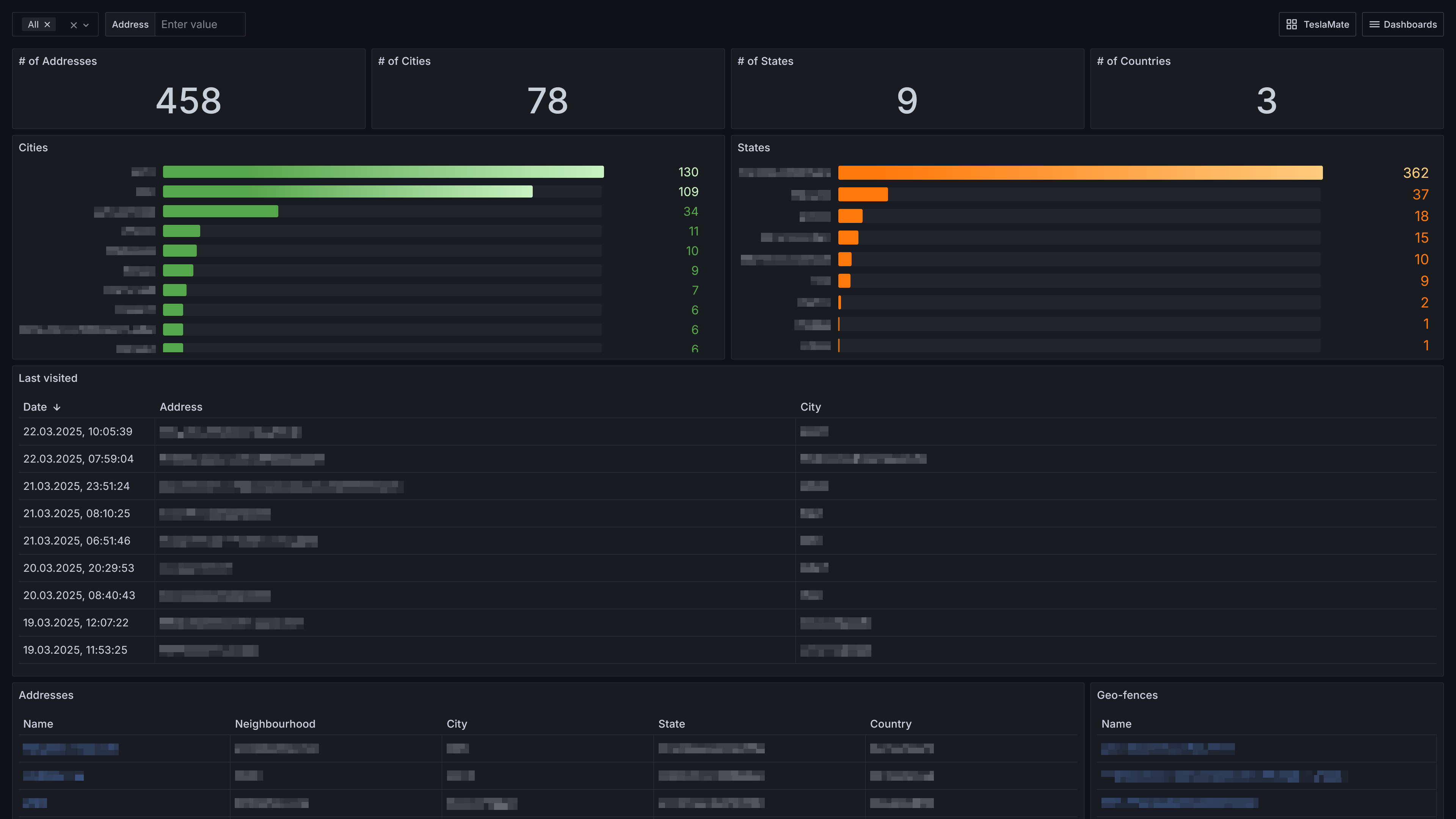 Location (addresses)
